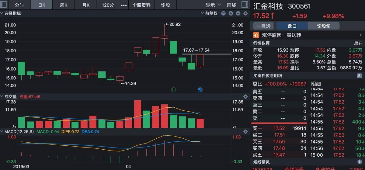 学会这招成功抓涨停