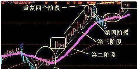 捕捉大牛股级别主升浪跟庄吃肉学会就是赚到