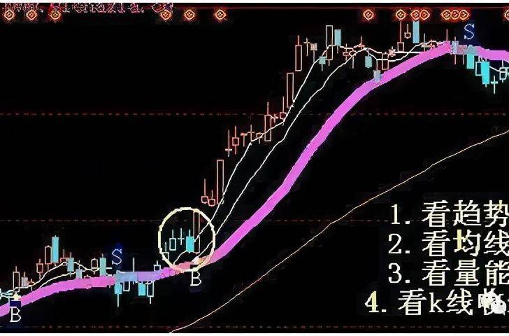 捕捉大牛股级别主升浪跟庄吃肉学会就是赚到