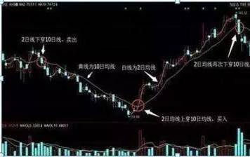 捕捉大牛股级别主升浪跟庄吃肉学会就是赚到