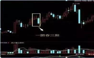 捕捉大牛股级别主升浪跟庄吃肉学会就是赚到