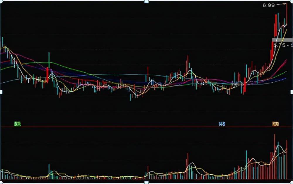 终于把庄家暗中吸筹的方法讲清楚还不清楚难怪亏损