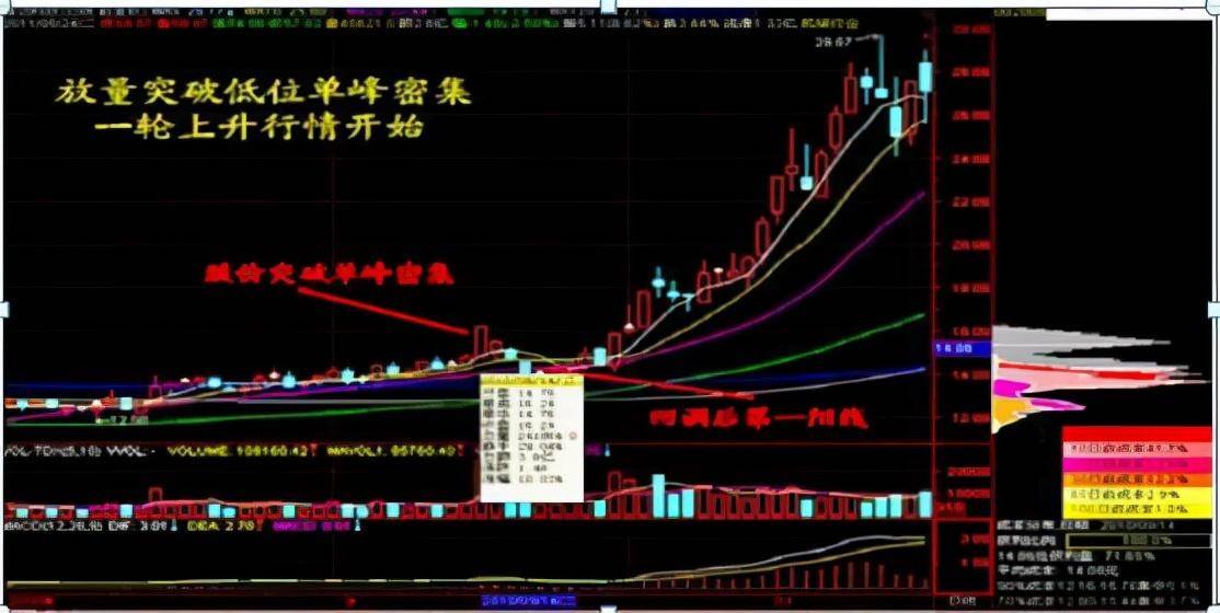 终于把庄家暗中吸筹的方法讲清楚还不清楚难怪亏损
