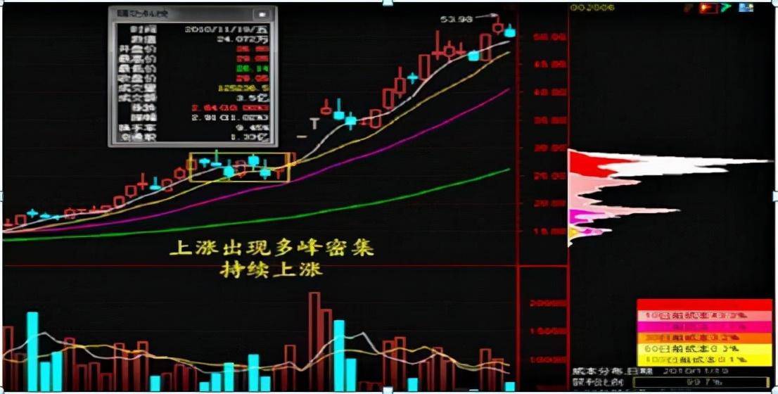 终于把庄家暗中吸筹的方法讲清楚还不清楚难怪亏损