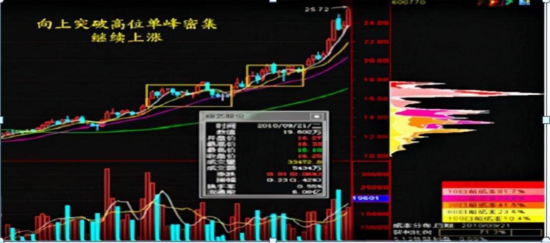 终于把庄家暗中吸筹的方法讲清楚还不清楚难怪亏损