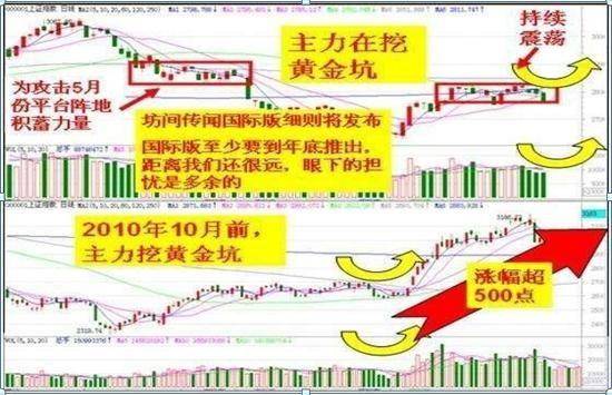 极少人知道黄金坑抄底战法几乎捕获所有大牛股