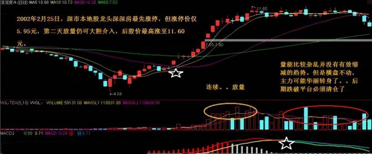 极少人知道黄金坑抄底战法几乎捕获所有大牛股