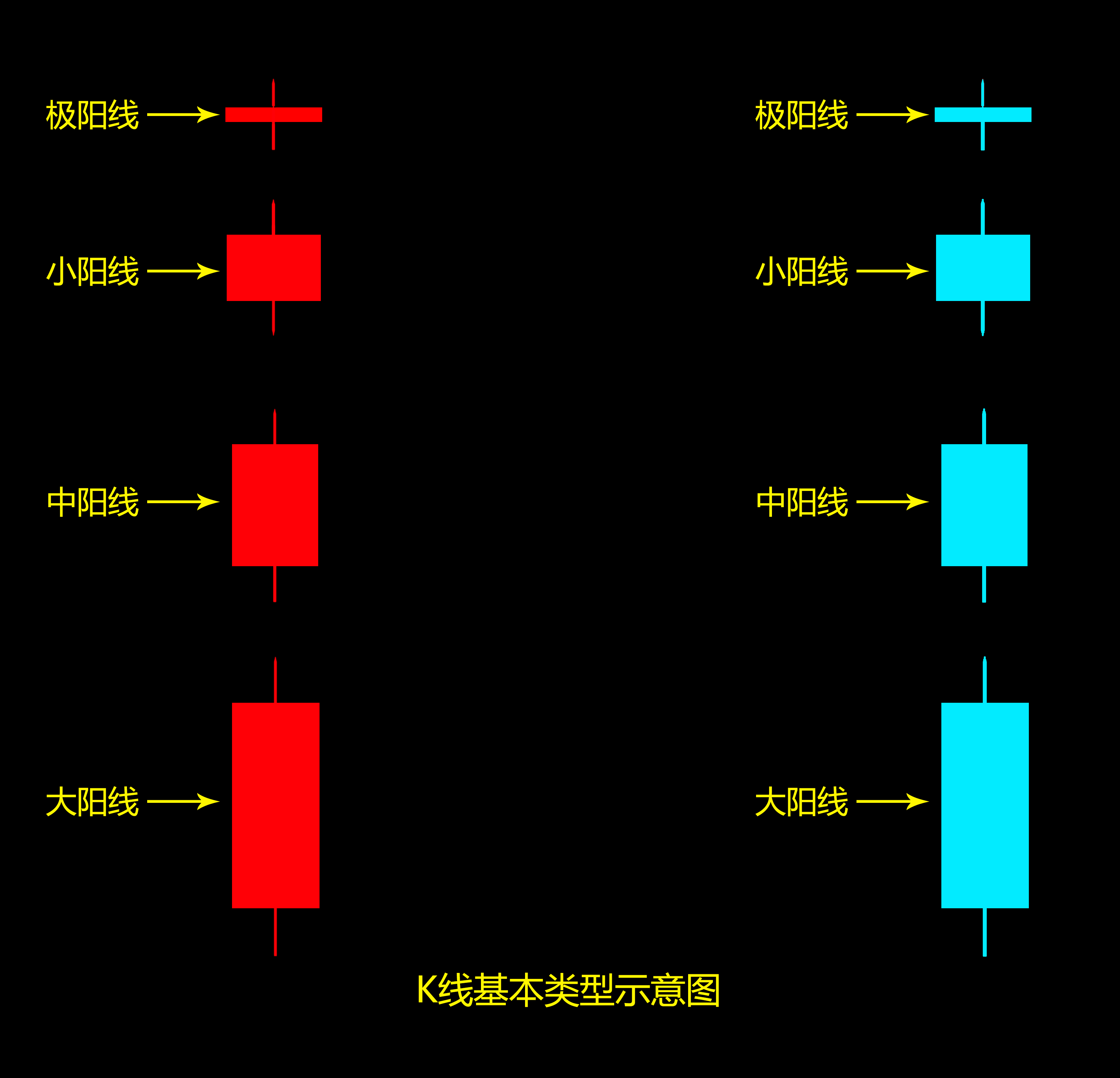 从0开始学股票第三课之K线的基础知识