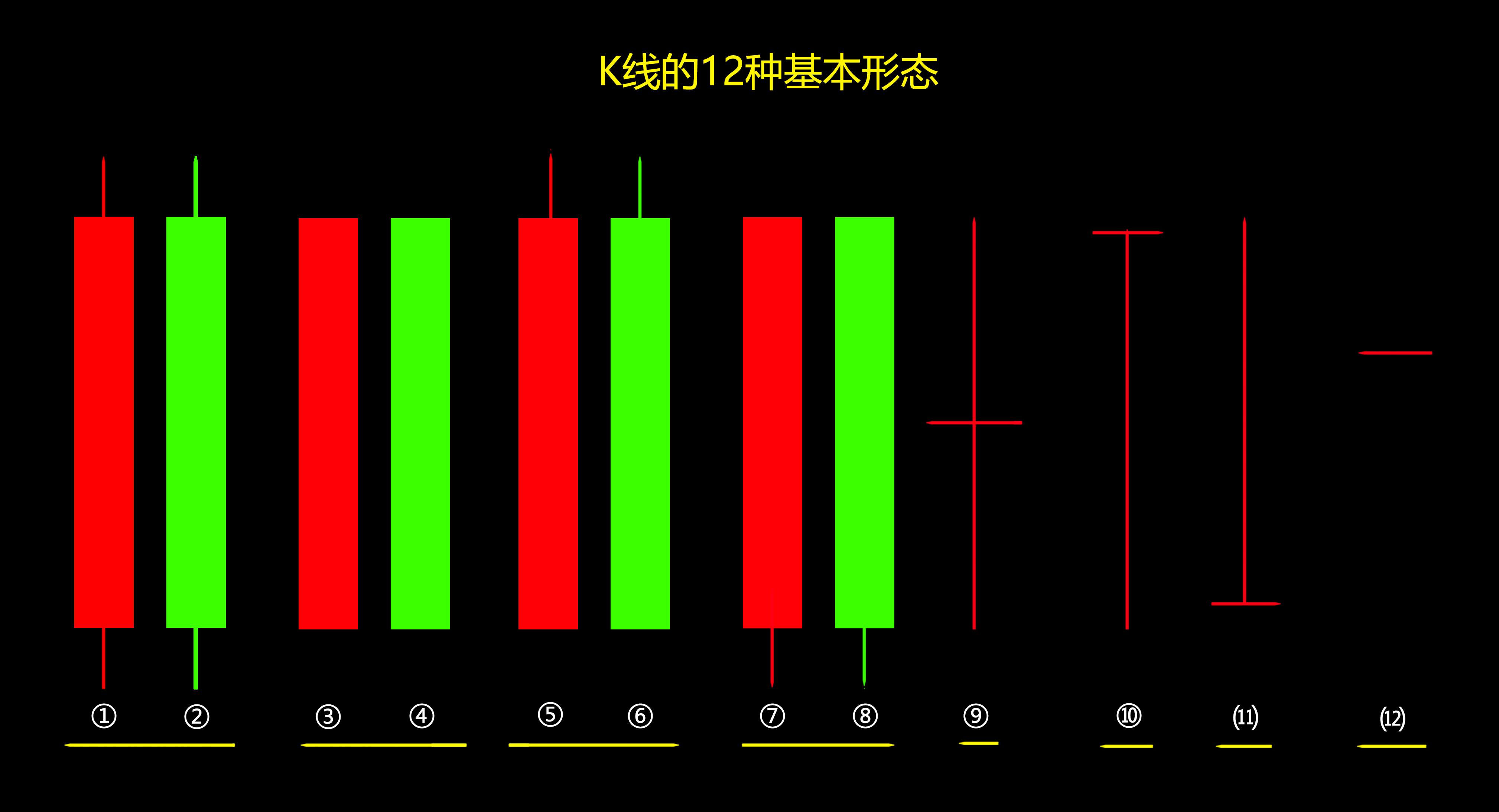 从0开始学股票第三课之K线的基础知识
