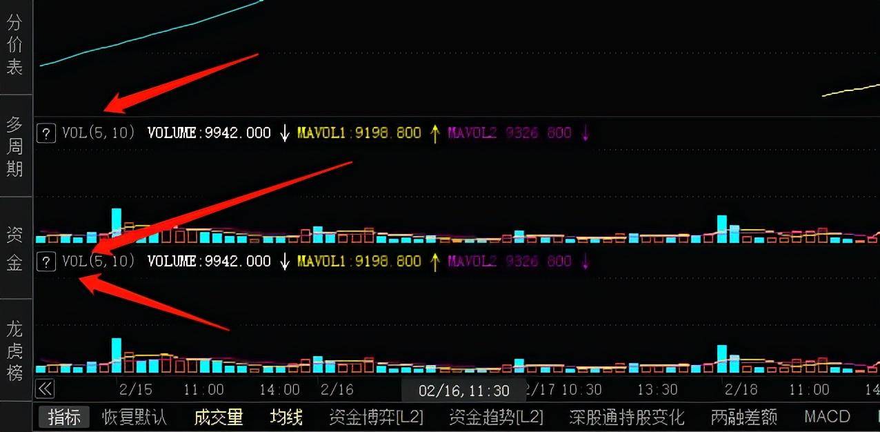 从0开始学股票第四课之量能的基本知识之成交量