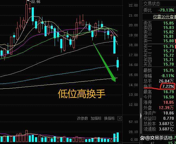 干货篇短线高手盯盘一般看什么关注些什么？