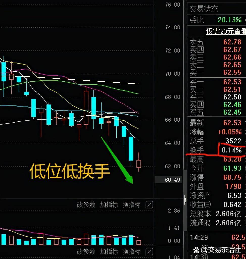 干货篇短线高手盯盘一般看什么关注些什么？