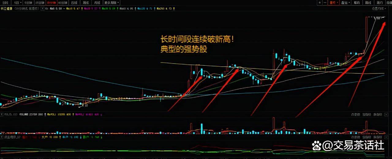 干货篇高手如何使用龙虎榜与如何找强势票