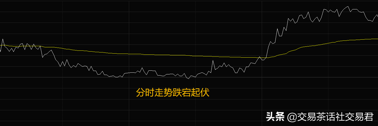 干货篇三种情况别离场与四种分辨洗盘出货方法