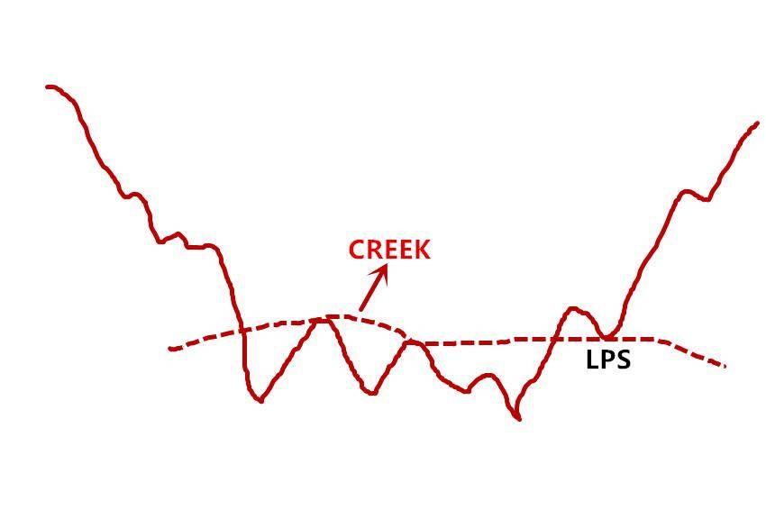 连载威科夫控盘法基础篇05期主力故意设置的卖单CREEK