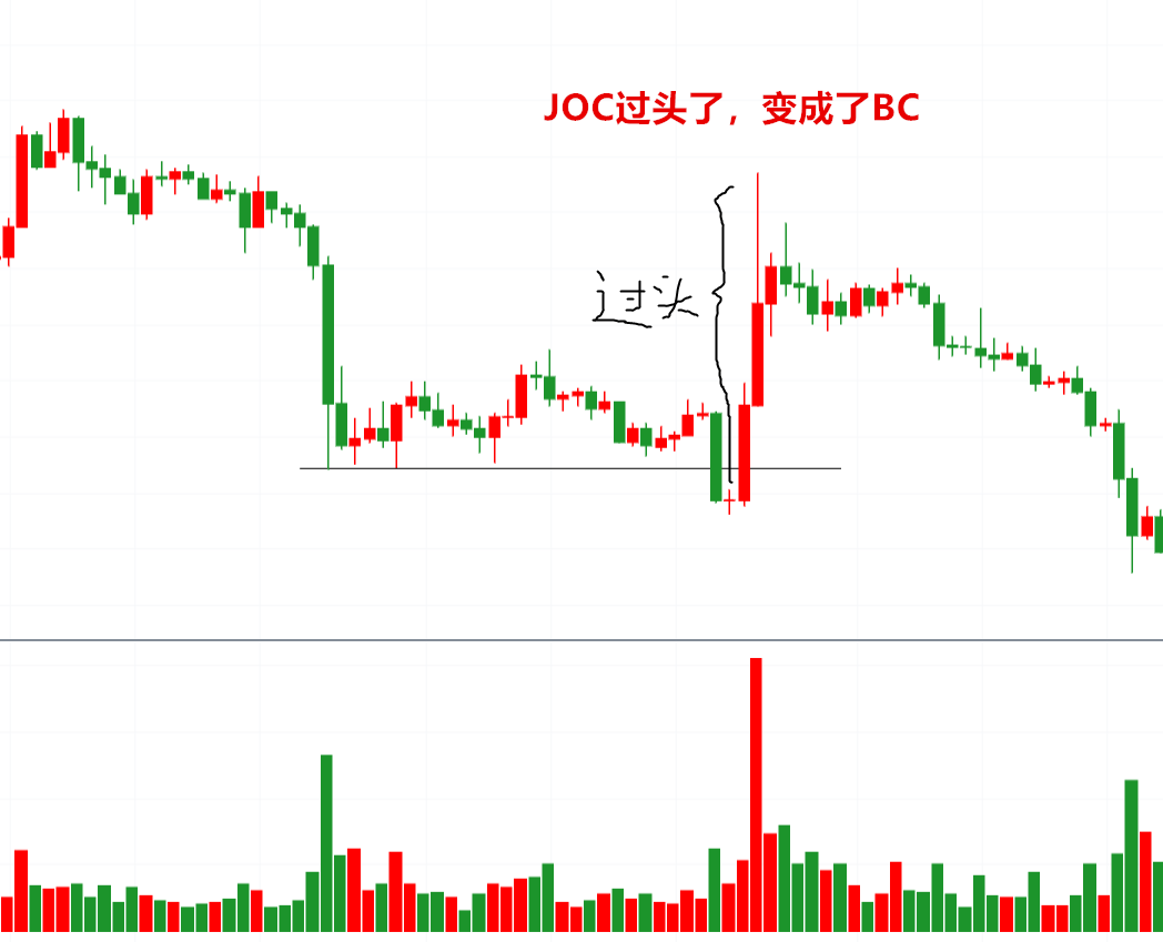 连载威科夫控盘法基础篇07期JOC脱离旧秩序走向新秩序