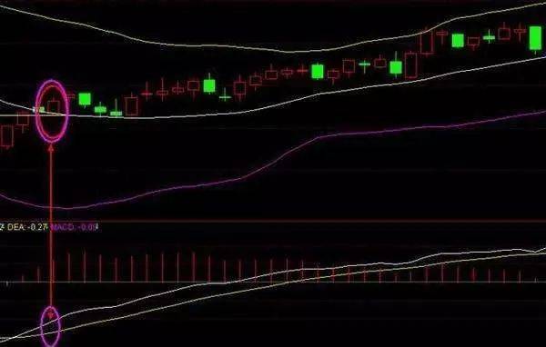 BOLL指标选股技巧
