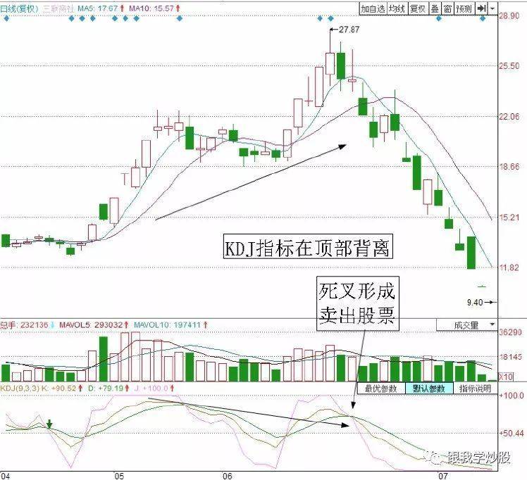 KDJ短线卖出技巧