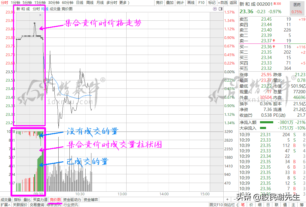 什么是集合竞价？集合竞价的作用