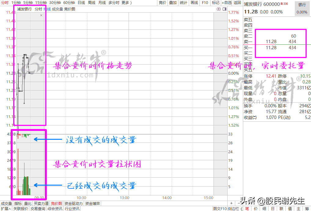 开盘虚拟成交量讲解