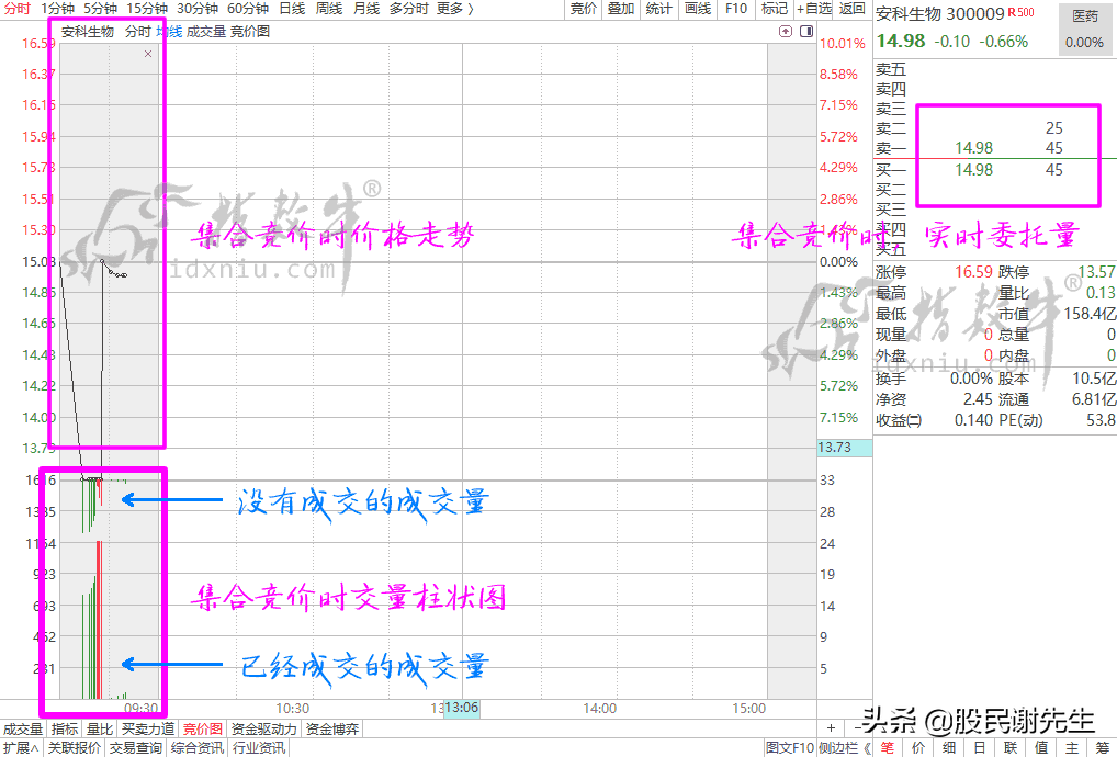 开盘虚拟成交量讲解