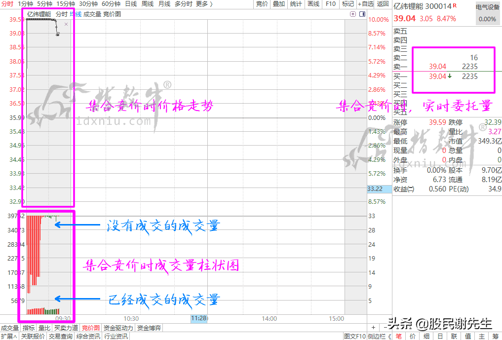 开盘虚拟成交量讲解