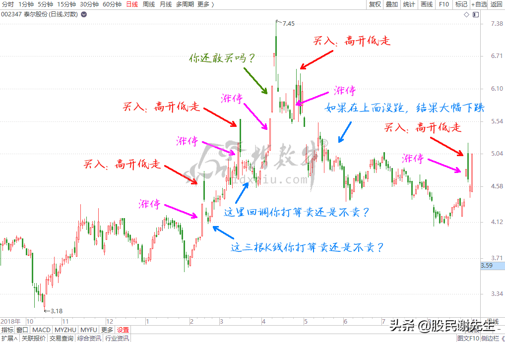 浅谈抓涨停板的交易模式