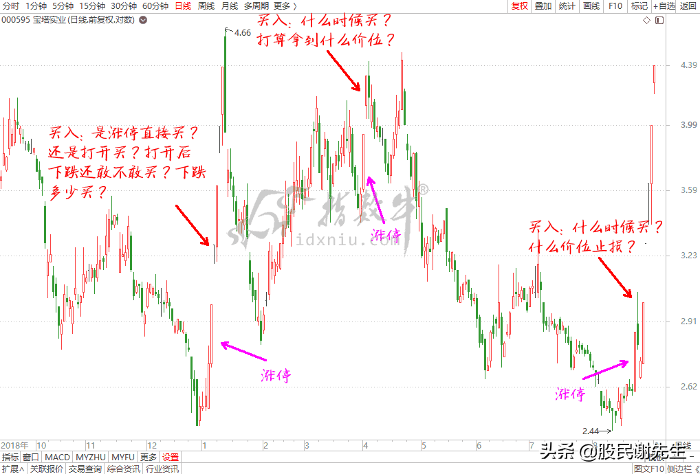 浅谈抓涨停板的交易模式