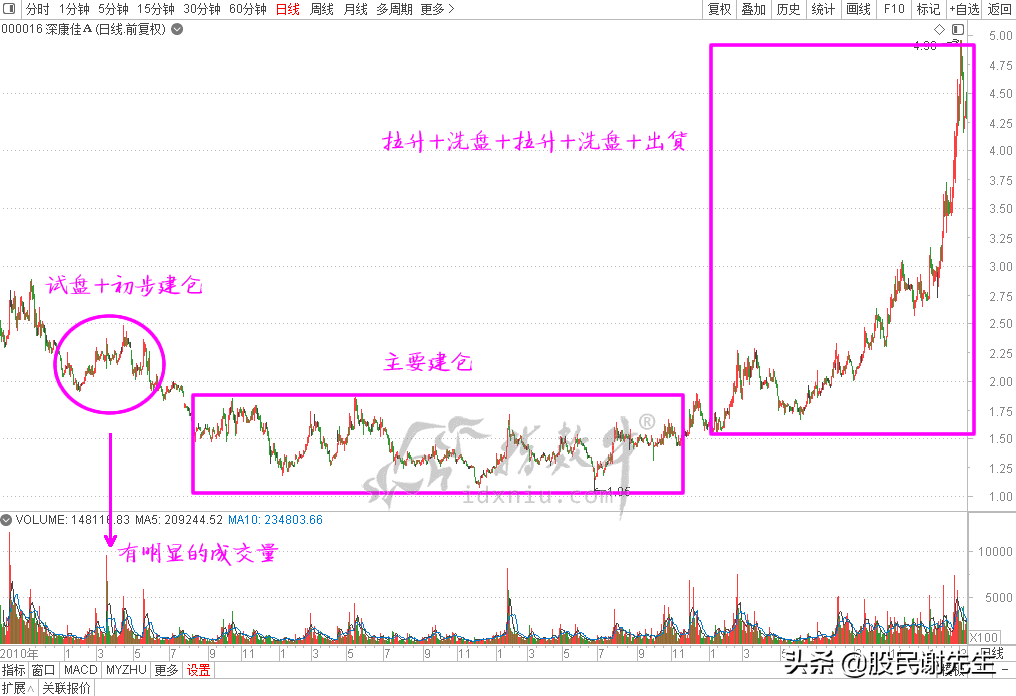 深入分析市场中的各种消息上消息的目的