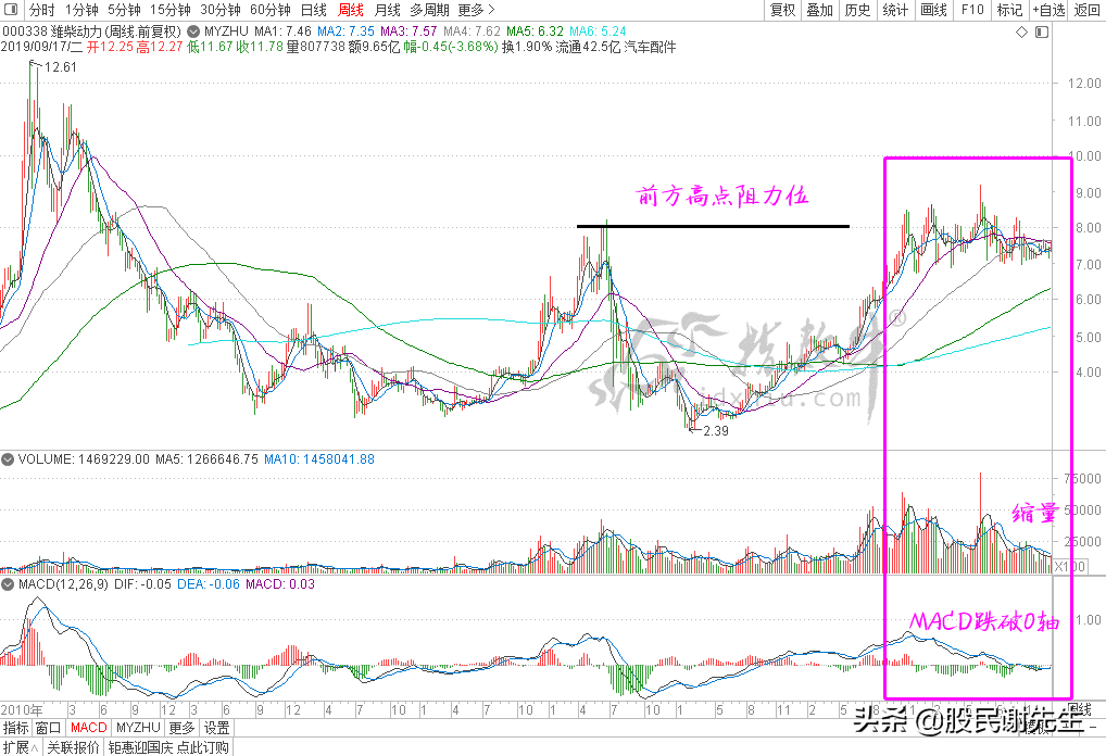 均线粘合应用四粘合后的方向选择