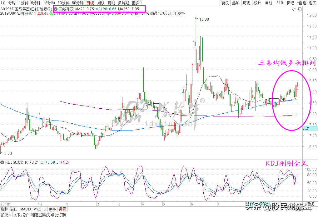 通达信使用技巧三策略股票池