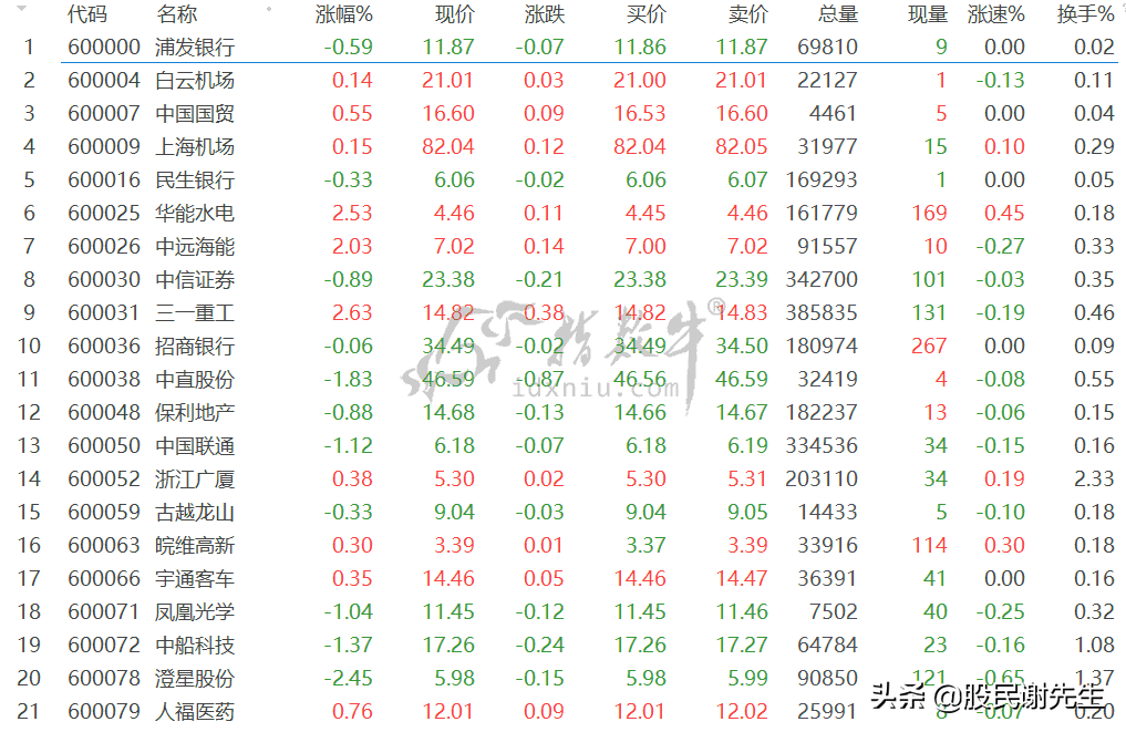 通达信选股公式三线开花