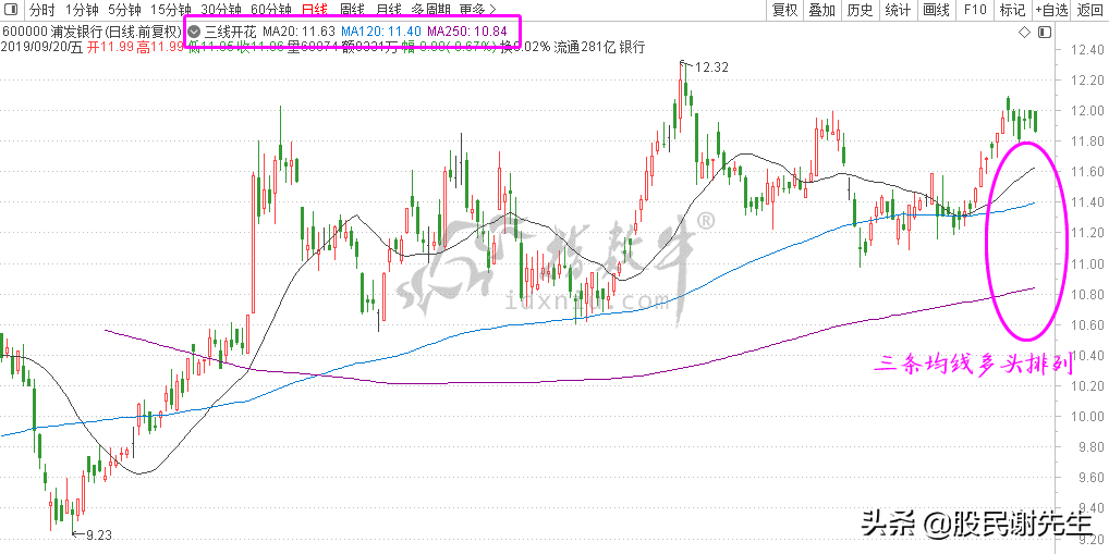 通达信选股公式三线开花