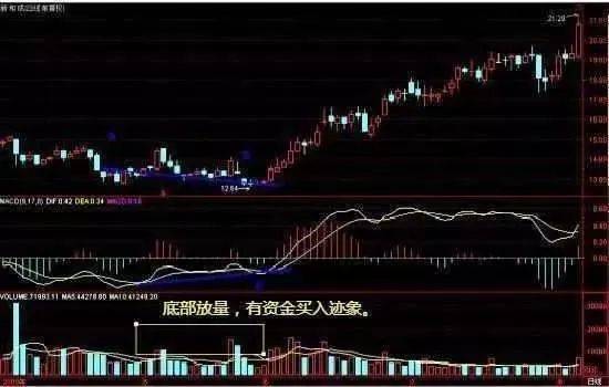 抄底七步曲