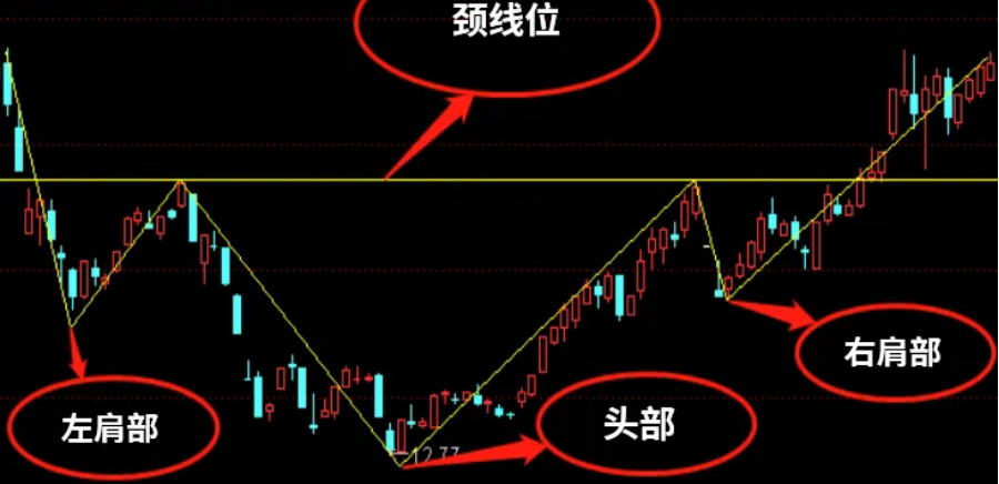 股市入门技能一丨如何理解估值指标？