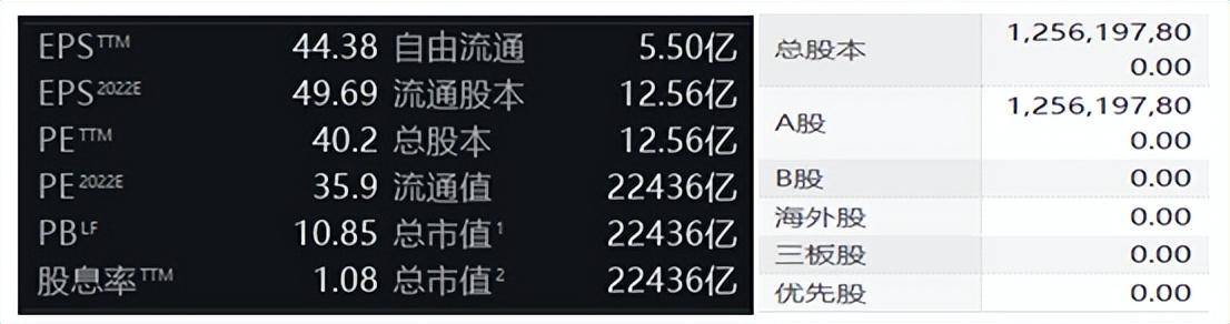 股市入门技能一丨如何理解估值指标？