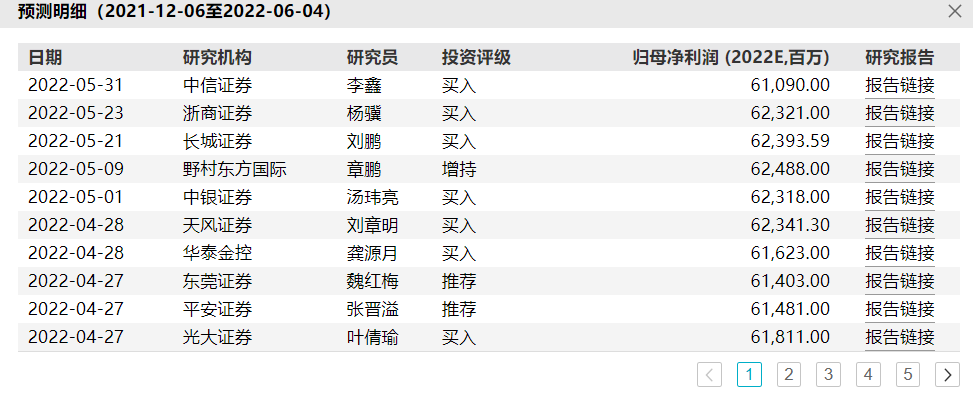 股市入门技能一丨如何理解估值指标？