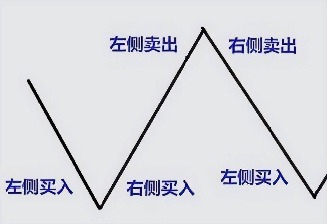 股票投资切勿盲目跟风！