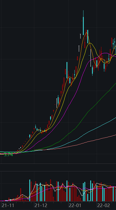 股票投资切勿盲目跟风！