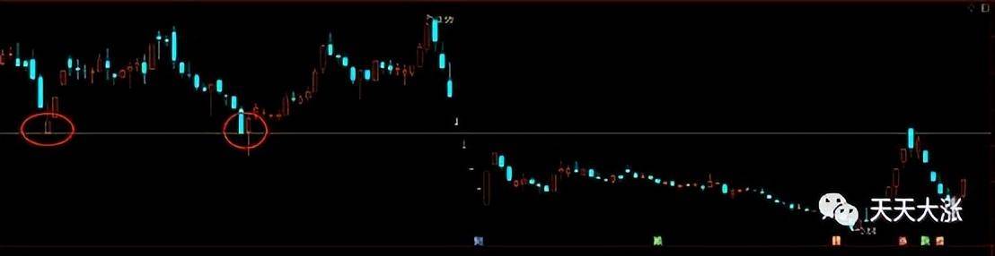 逃顶防亏股票K线走势中的压力位介绍