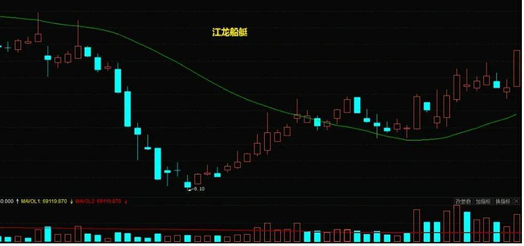 常见8种量价关系