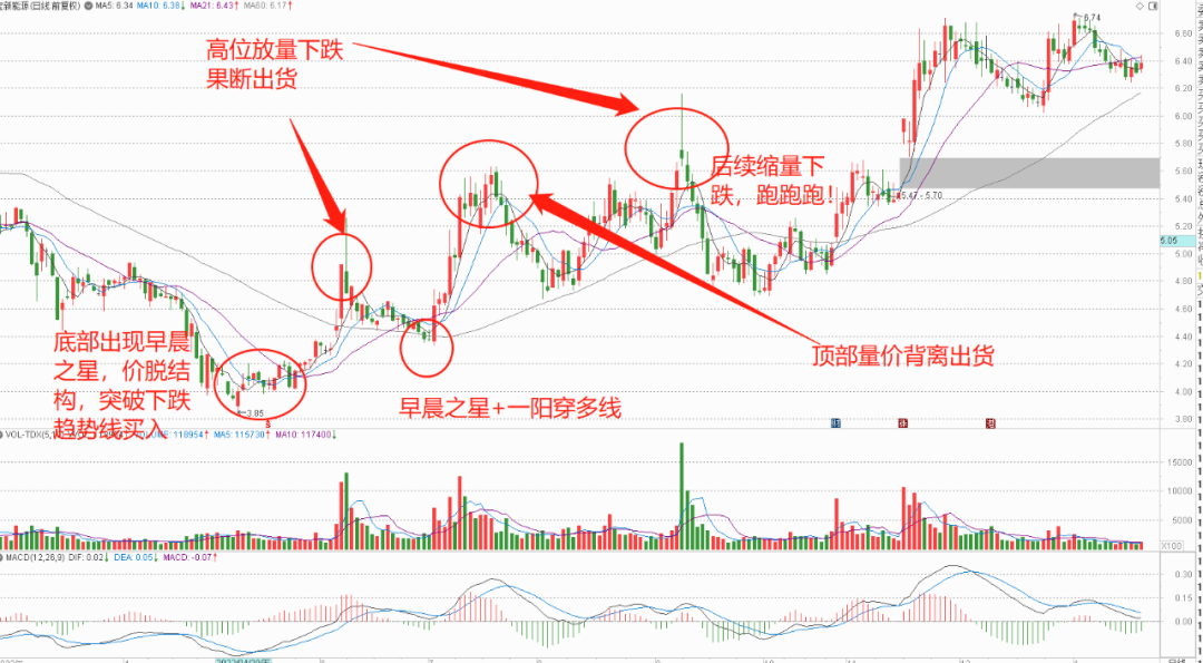 主力拉升特点散户如何应对