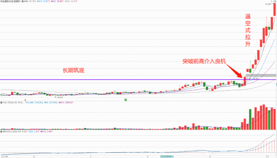 主力拉升特点散户如何应对