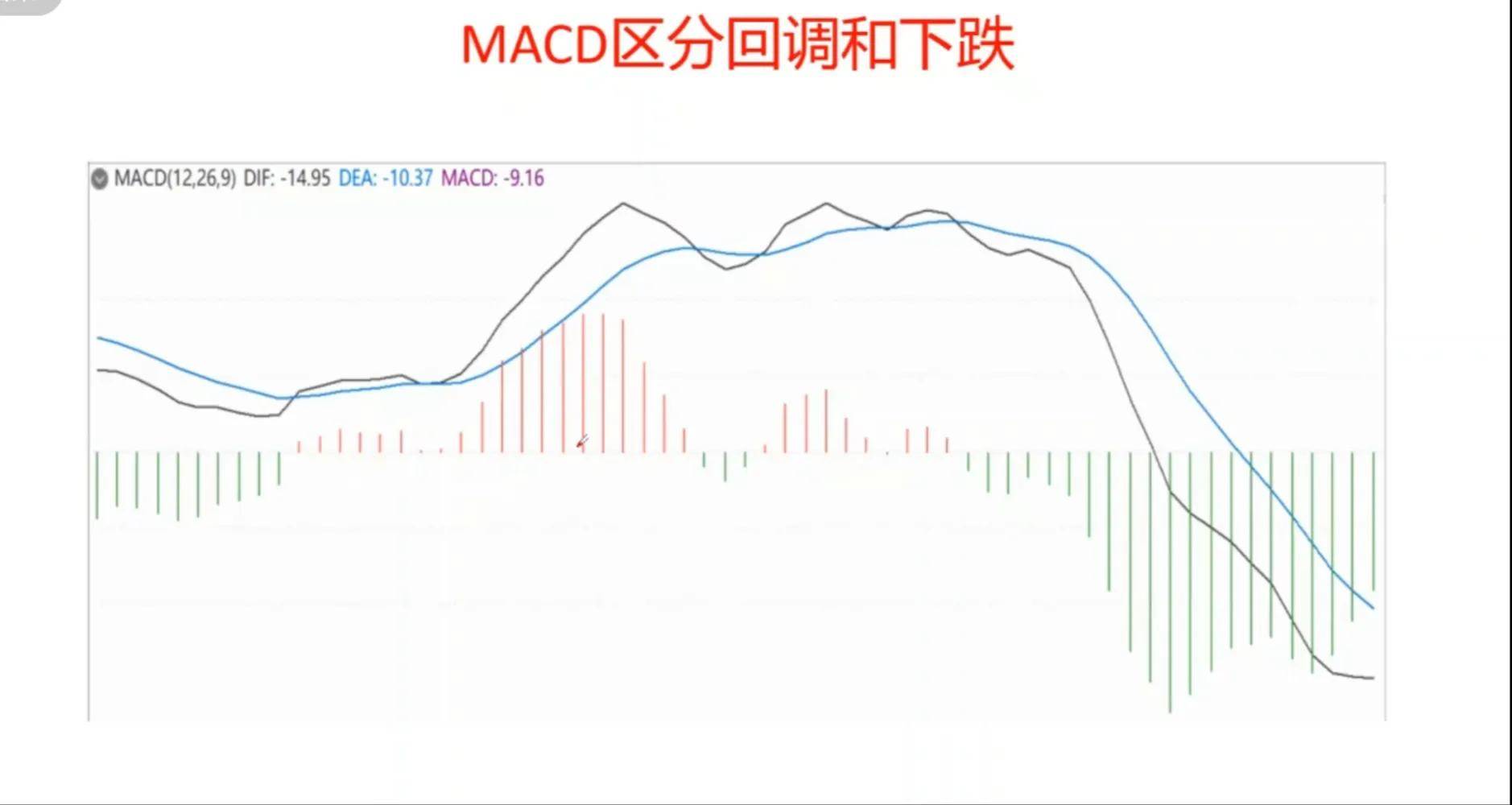 MACD的基础应用