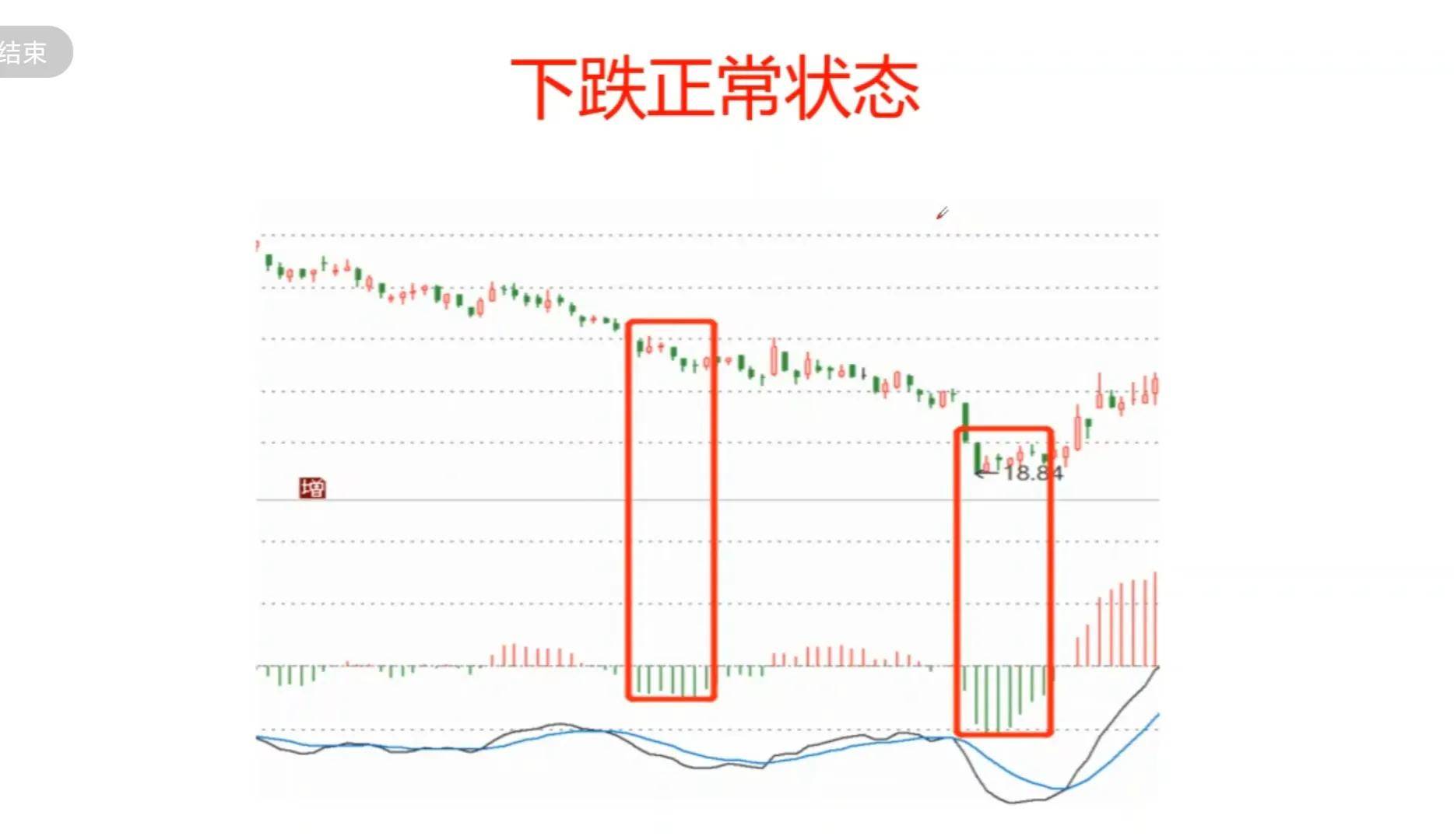 MACD的基础应用