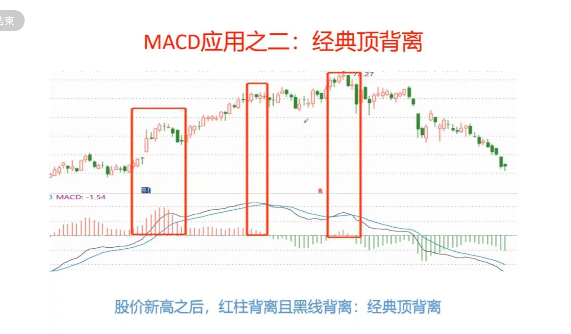 MACD的基础应用