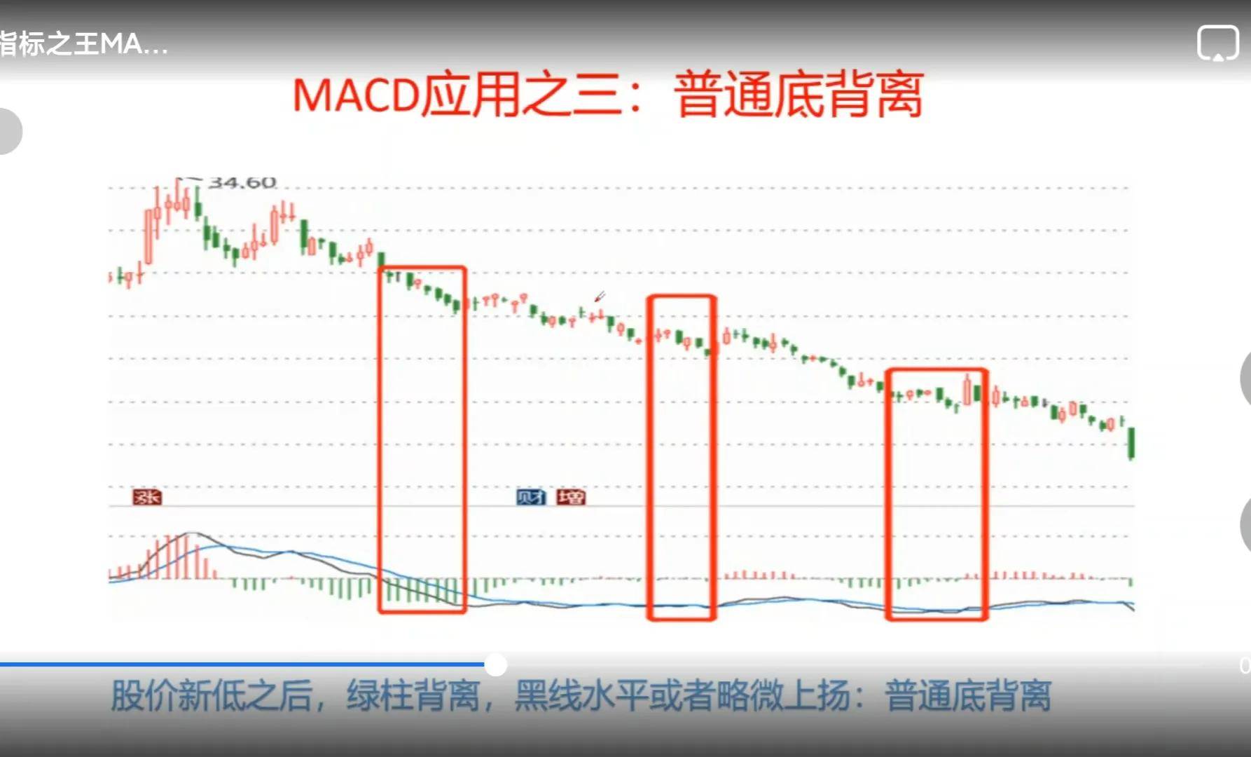 MACD的基础应用