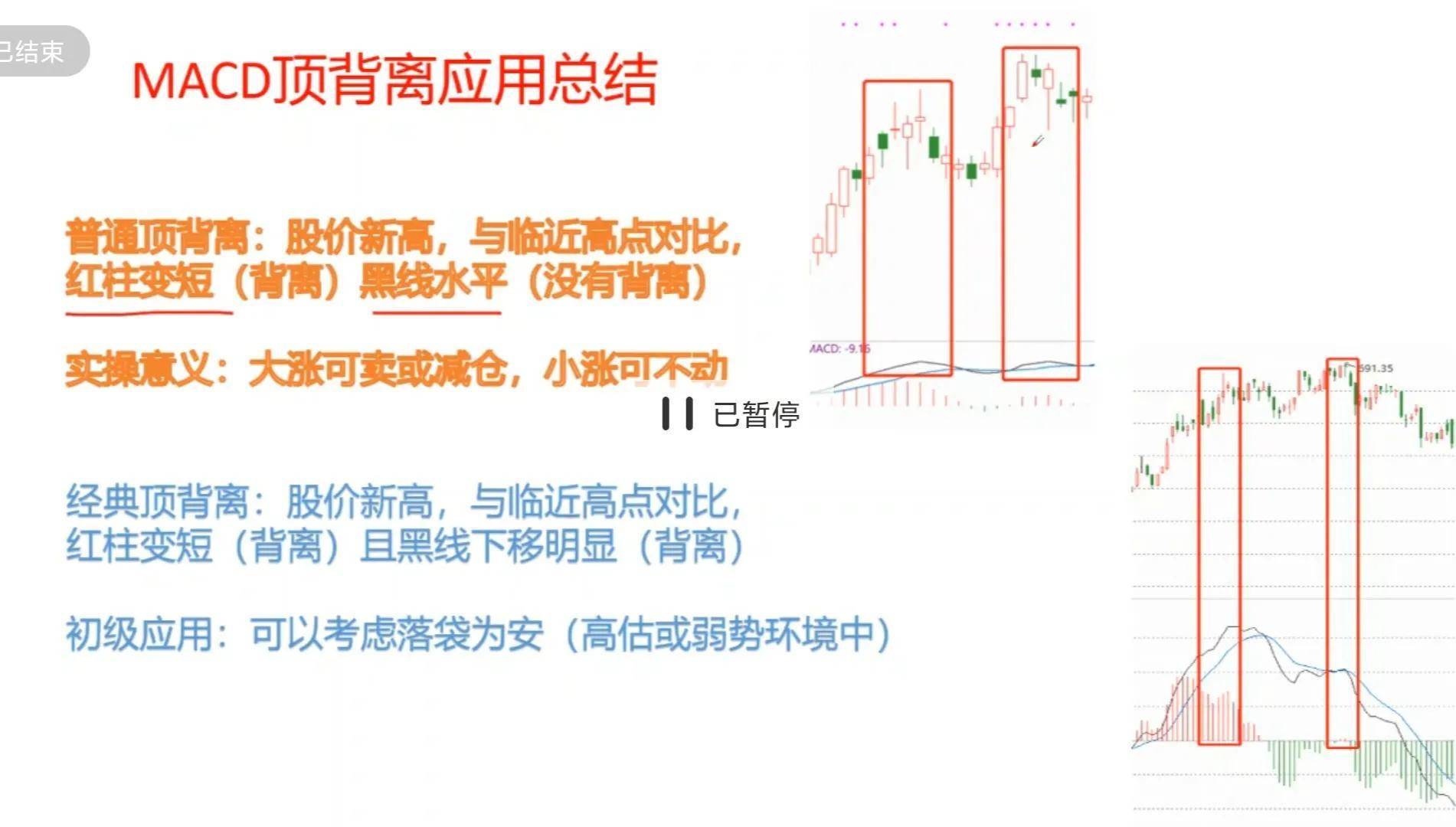 MACD的基础应用