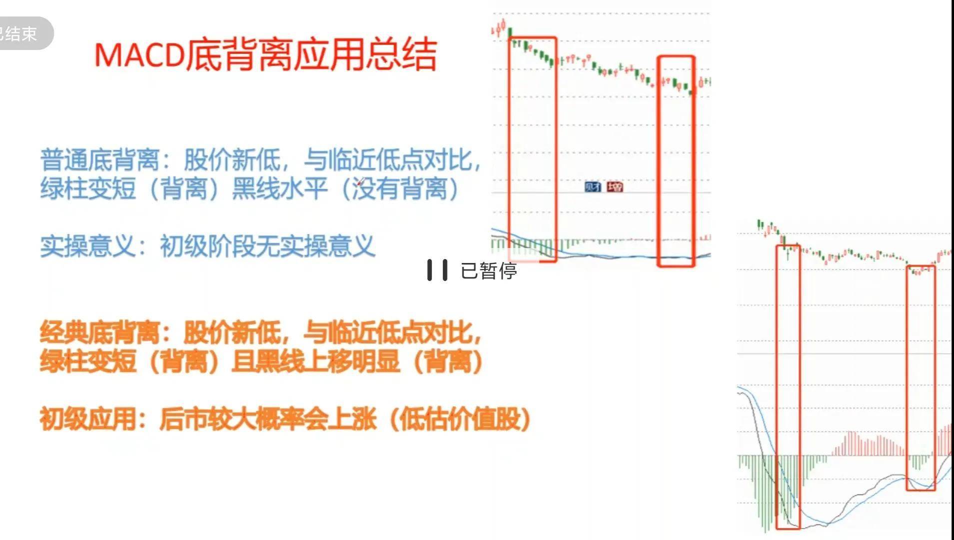 MACD的基础应用