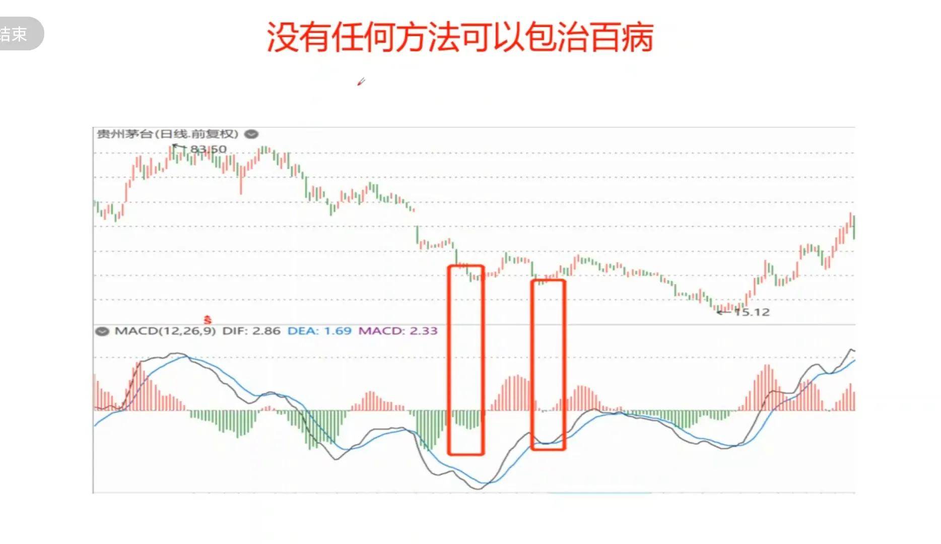 MACD的基础应用